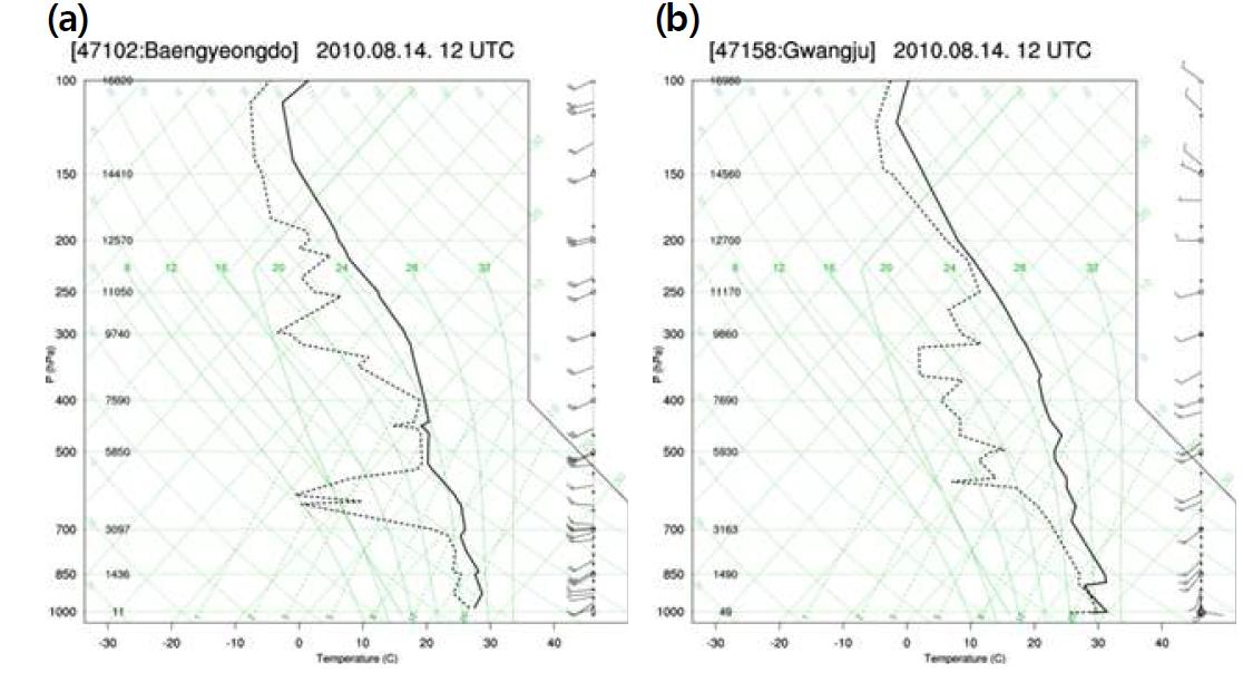 Profiles of temperature, dew-point temperature and wind for (a) Bangnyeong-do and (b) Gwangju station at 21 KST 14 August 2010.