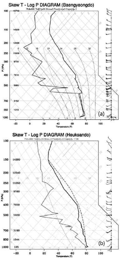 The skew T-Log P diagram for (a) Baengyeongdo and (b) Heuksando rawinsonde station at 0900 KST 21 September 2010.