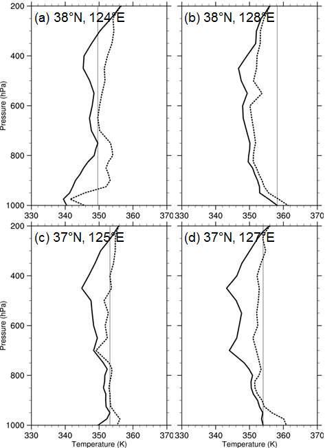 Profiles of equivalent potential temperature ( , solid line) and saturation equivalent potential temperature ( , dotted line) for 0000 UTC 2 August 2008 at from CFSR reanalysis at four locations: (a) 38oN, 124oE; (b) 38oN, 128oE; (c) 37oN, 125oE; and (d) 37oN, 127oE.