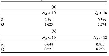 Error covariance estimates (2008sus 6월): (a) daily mean, (b) diurnal variation.