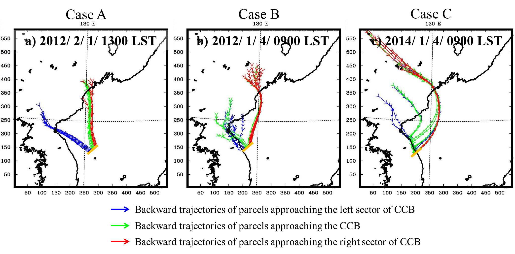 The simulated backward trajectory analysis (Above sea level 100 m) for (a) Case A, (b) Case B, and (c) Case C.