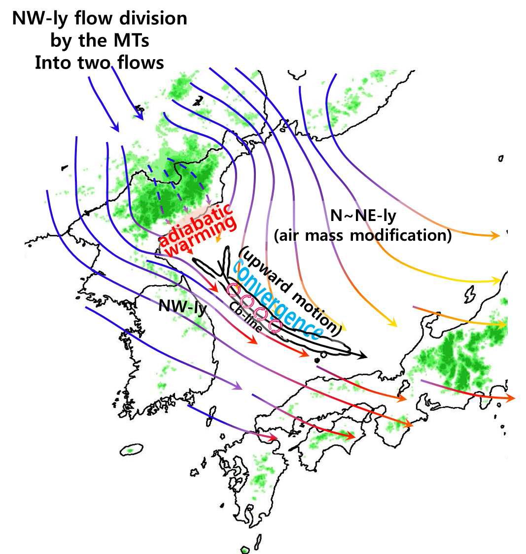 Schematic diagram of the development of convergent cloud band approaching the Yeongdong coastal area.