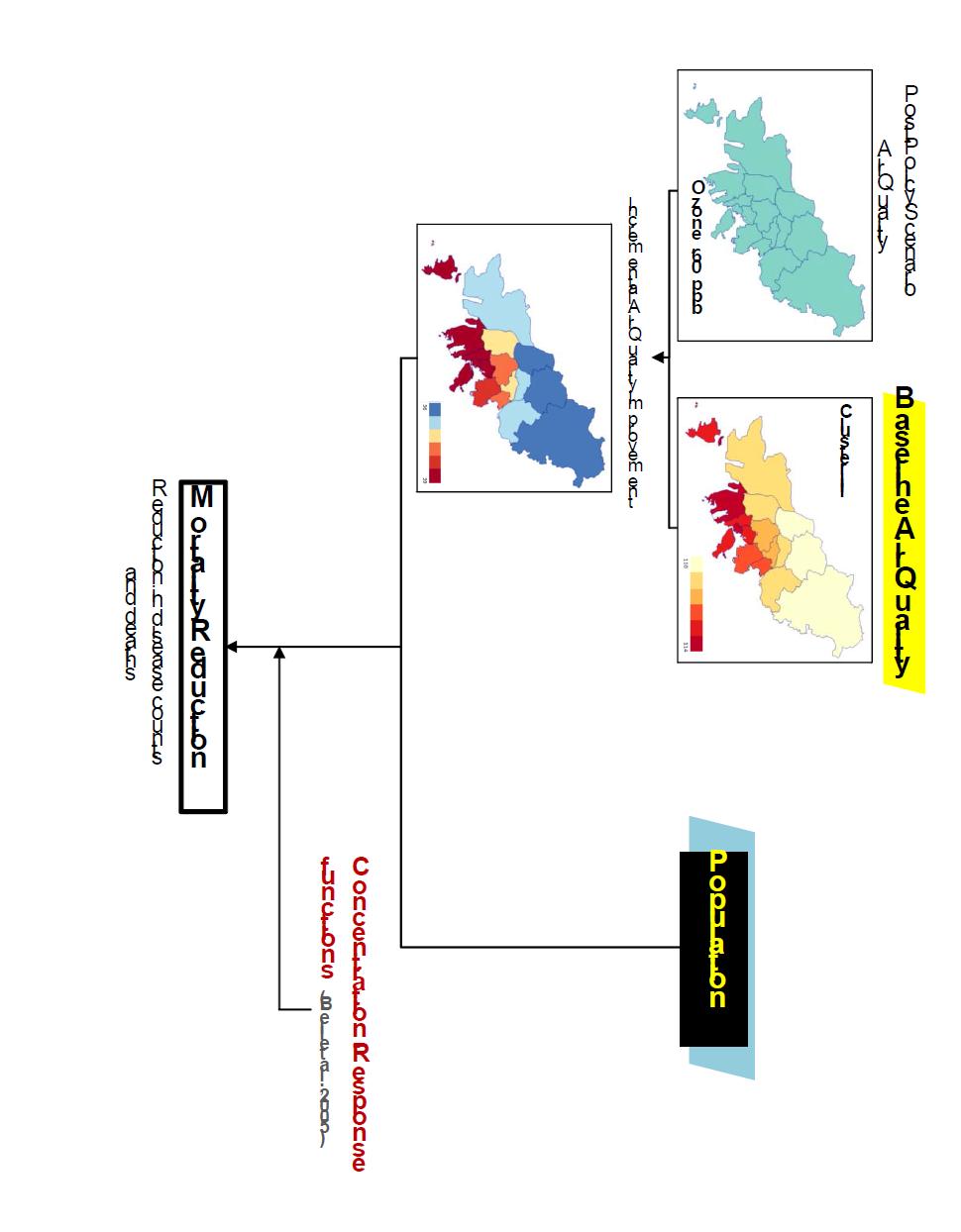 Flowchart of BenMAP model.