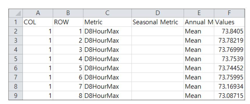 Load dataset into BenMAP-CE.