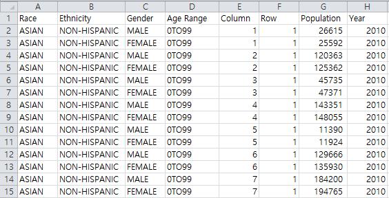 Population dataset into BenMAP-CE.