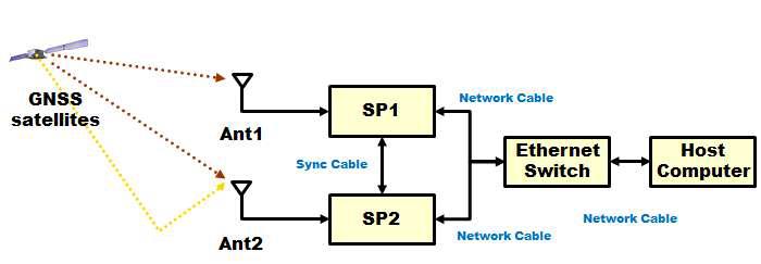 Schematic of two-input SDR system
