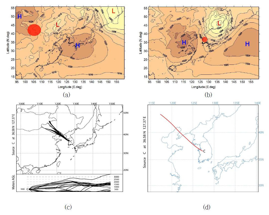 Composite surface pressure (solid contour, with an interval of 4 hPa) when (a) duststorms occurred (red circle) and (b) natural dust particle cases (red circle) were observed at Cheongju in central Korea for n-CBA in 2010. Also, (c) clusters and (d) cluster mean of 3-day isentropic backward trajectory for n-CBA.