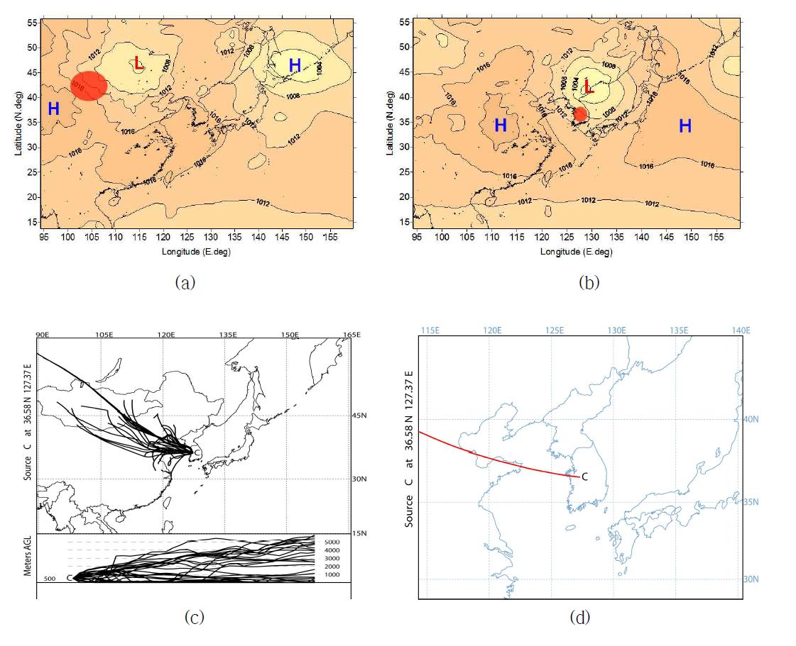 Composite surface pressure (solid contour, with an interval of 4 hPa) when (a) duststorms occurred (red circle) and (b) natural dust particle cases (red circle) were observed at Cheongju in central Korea for n-CPA in 2010. Also, (c) clusters and (d) cluster mean of 3-day isentropic backward trajectory for n-CPA.