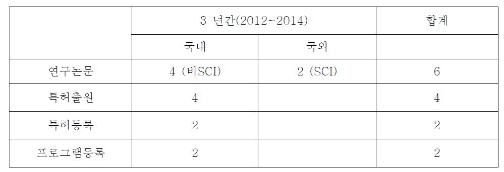 구체적인 결과물