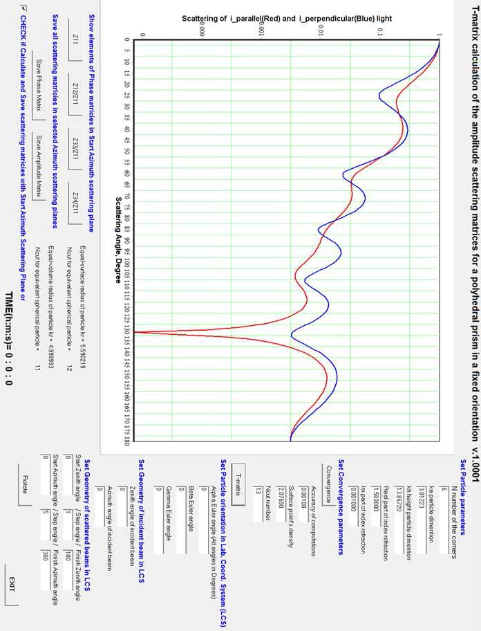 비구형 얼음 입자의 산란 특성을 계산하기 위한 산란 메트릭스 계산 프로그램