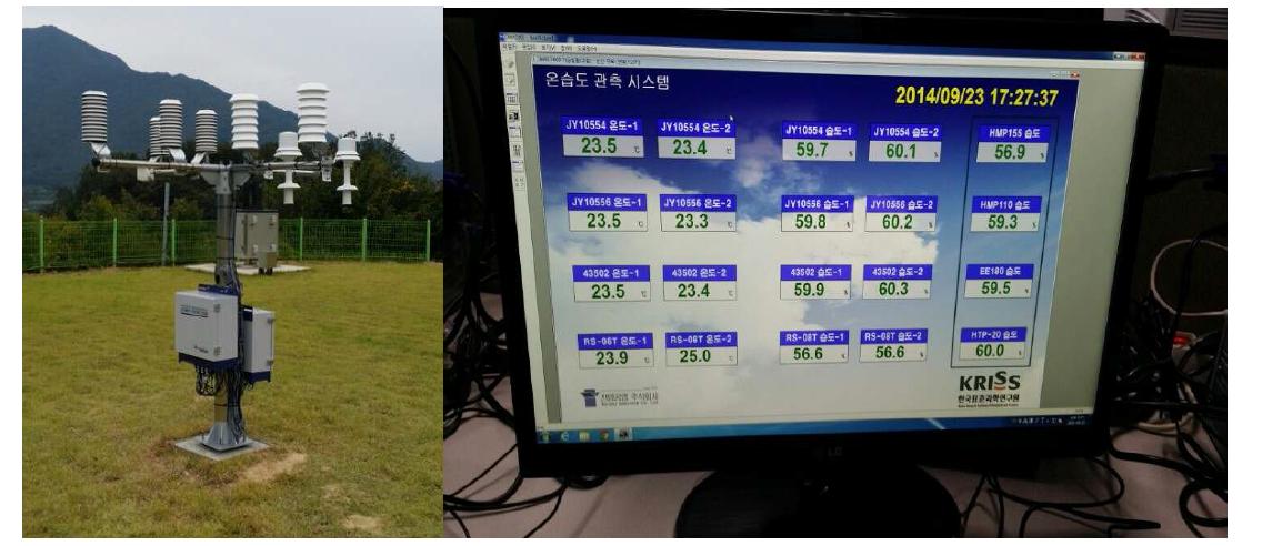 Photos of screen of data acquisition system and installed comparison system at the Chupoongryoung AWS site