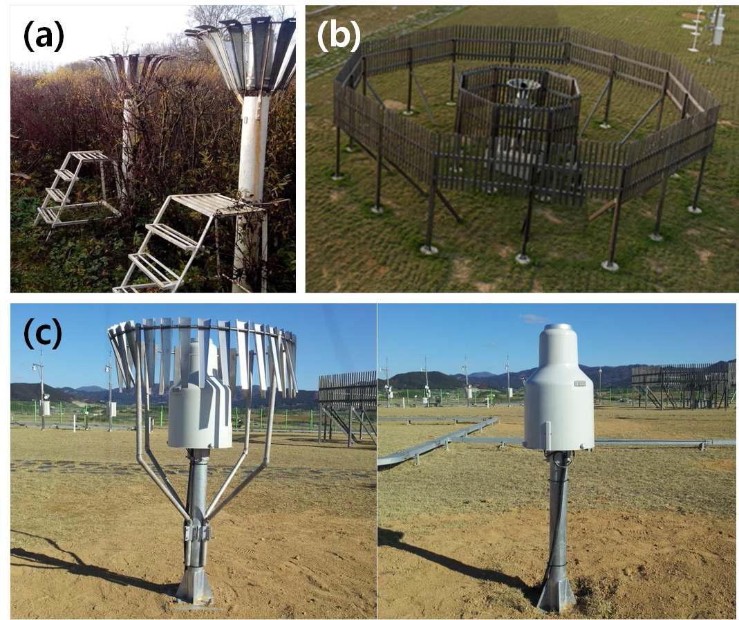 SPICE field reference systems. (a) Manual gauge with Tretyakov shield within bush (R0 or R0a) (courtesy by Federal Service for Hydrometeorology and Environmental Monitoring of Russia), b) manual or automatic gauge within DFIR (R1 or R2) (courtesy by Korea Meteorological Administration, hereafter KMA), and (c) a pair of automatic precipitation gauges of the same type with single alter shield and no shield (R3).