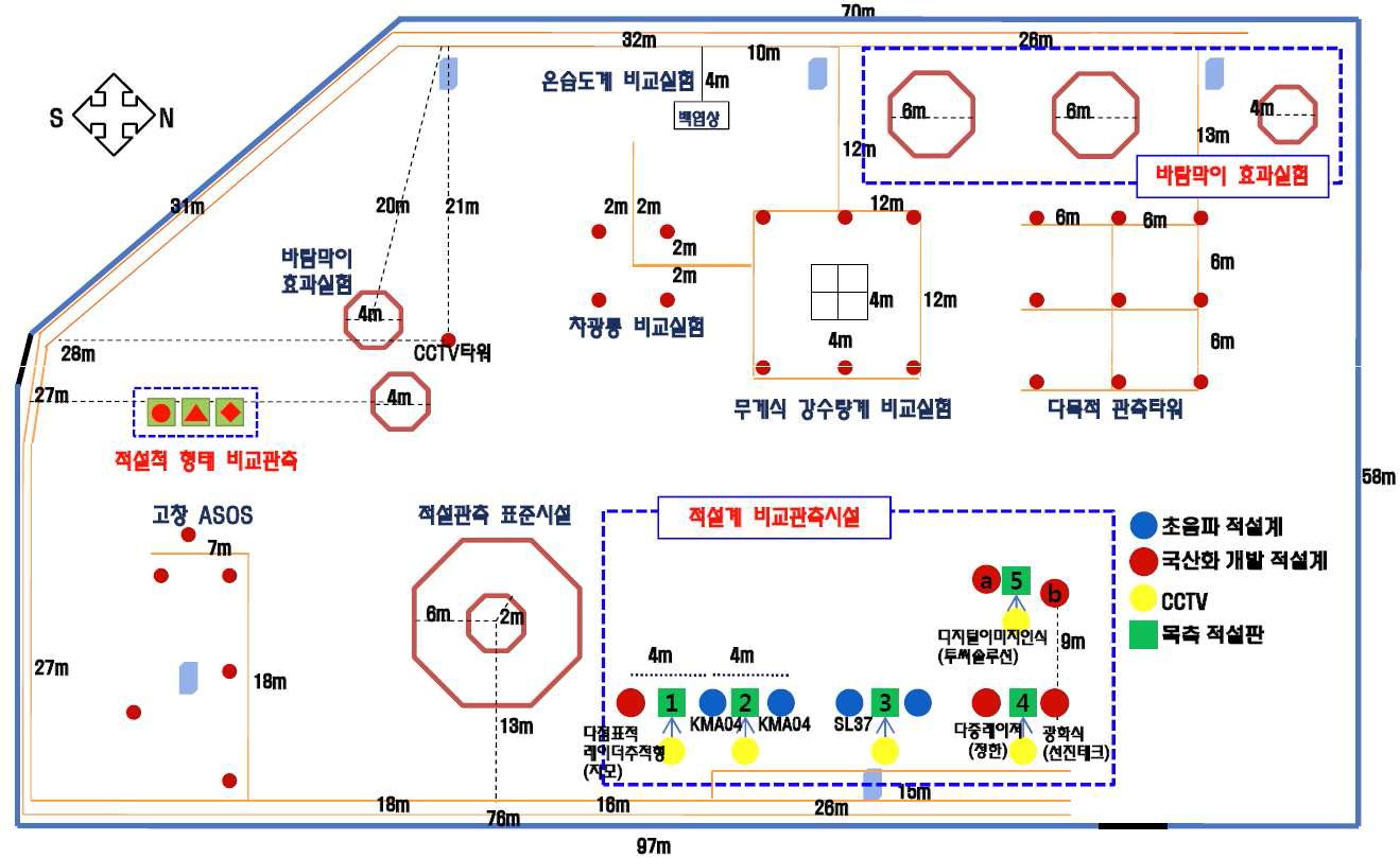 Overall layout of Gochang site (courtesy by KMA).