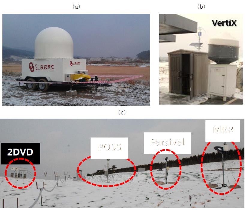 Equipments used for winter intensive observation: (a) PX-1000 X-band weather radar, (b) VertiX, (c) from left, 2DVD, POSS, PARSIVEL and MRR.