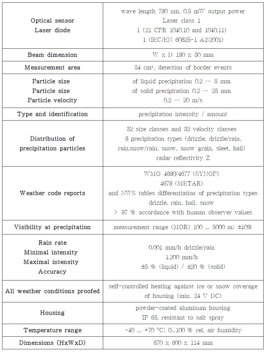 Specification of PARSIVEL.