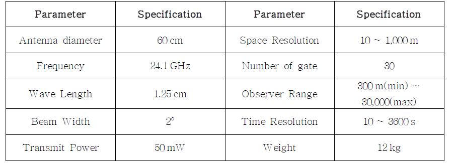 Specification of MRR.
