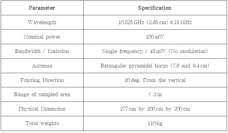Specification of POSS.