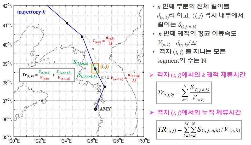 안면도에 도달하는 HYSPLIT 역궤적 경로상에 누적 체류시간의 계산과정.