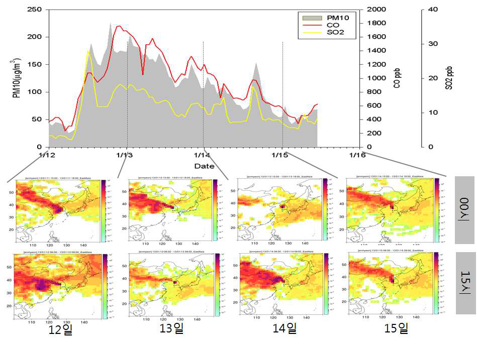 FLEXPART 궤적 추적 모델을 통한 2013년 1월 한반도에 발생한 유해스모그의 유입경로 추적 사례 분석