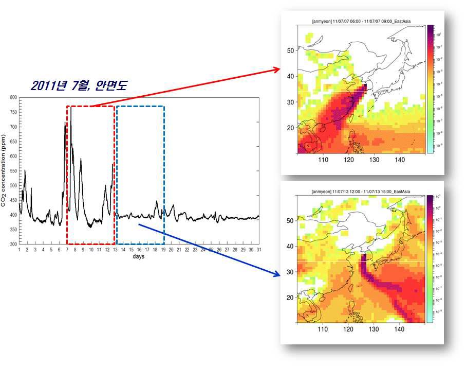2011년 7월 안면도 관측소의 CO2 관측자료의 FLEXPART 역궤적 분석사례