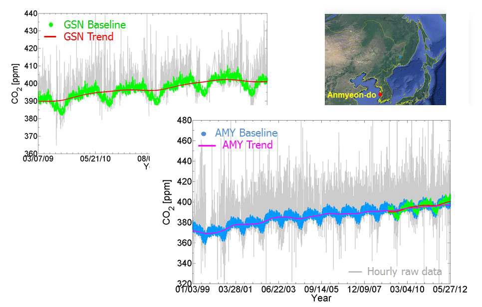 CSEOF 기반의 배경대기 산정방법을 적용하여 산출된 고산과 안면도 CO2 배경대기 농도와 증가 경향.
