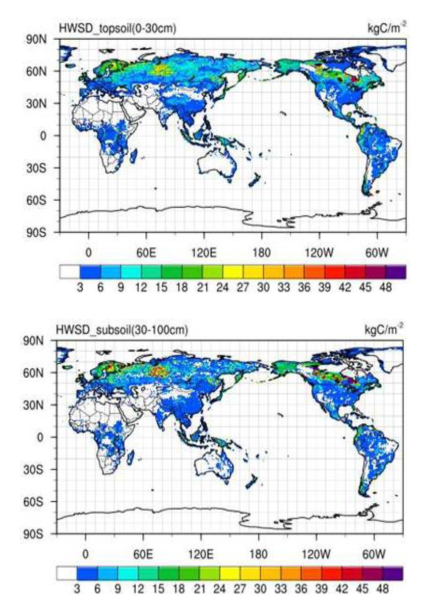 Distribution of the soil carbon from HWSD database. Upper pannel represents soil carbon of top soil (0~30cm) and below pannel represents soil carbon of subsoil (30~100cm).