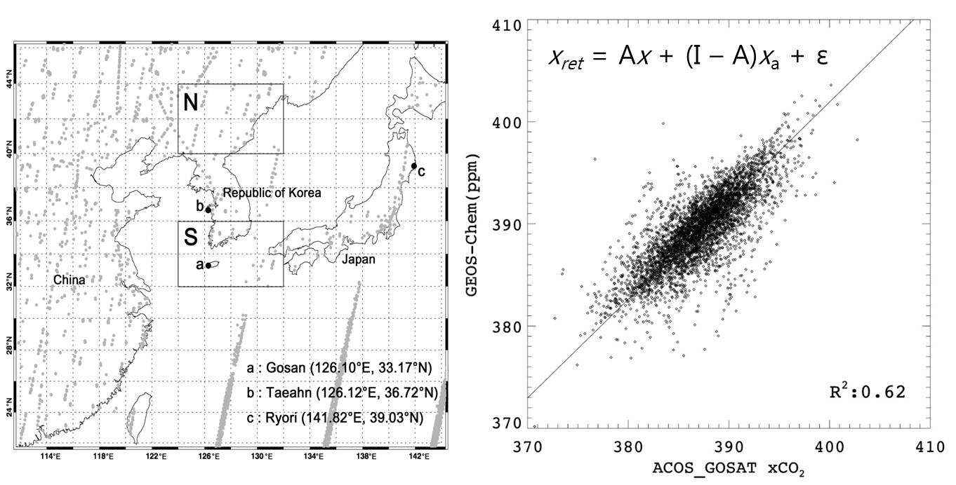 2009 - 2011년간 GOSAT 위성의 유효측정 지점(왼쪽 그림. 회색 점)과 동일 지역의 모델 샘플링 자료의 상관관계 그림.(오른쪽)