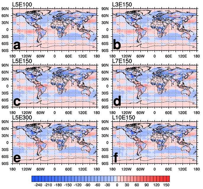 Optimized biosphere and ocean fluxes (g C m-2 yr-1) of (a) L5E100, (b) L3E150, (c) L5E150, (d) L7E150, (e) L5E300, and (f) L10E150 with new localization scheme in global in 2007.