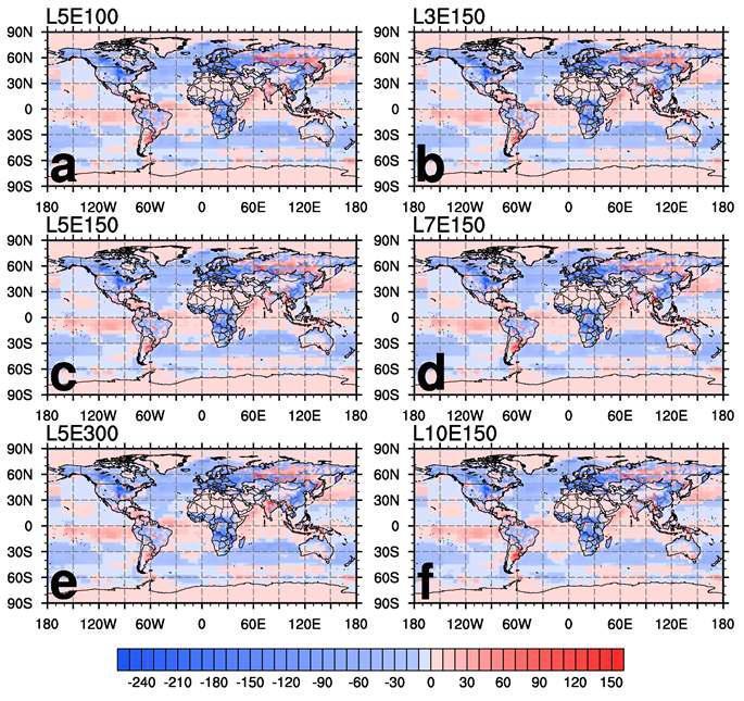 Optimized biosphere and ocean fluxes (g C m-2 yr-1) of (a) L5E100, (b) L3E150, (c) L5E150, (d) L7E150, (e) L5E300, and (f) L10E150 with new localization scheme in global in 2008.