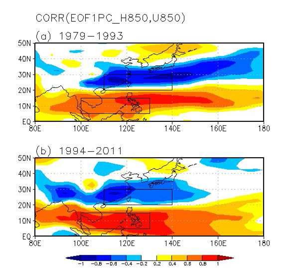 Maps of the correlation coefficients between JJA mean zonal wind anomalies and the most dominant principal components of EOF (Empirical Orthogonal Function) of JJA-mean geopotential height anomaly during (a) 1979∼1993 and (b) 1994∼2011. Boxed areas indicate regions for definition of WNPMI.