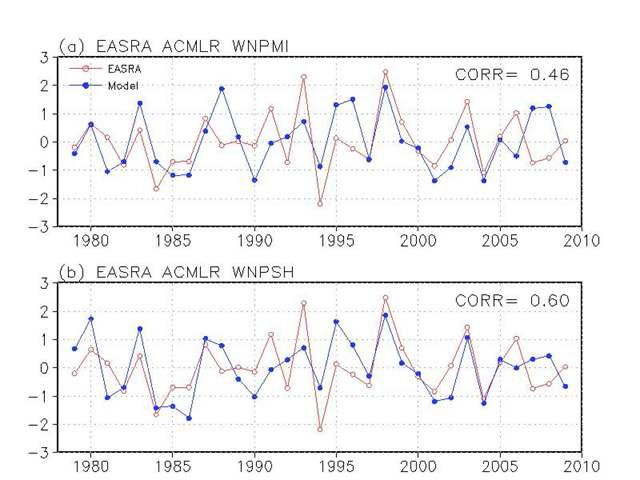 Normalized EASRA (open circles) and estimated EASRA (closed circles) using (a) WNPMI, and (b) WNPSH by the additionally constrained linear regression model.