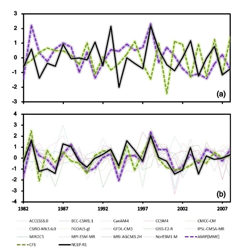 (a) Normalized JJA(June, July, and August)-mean precipitation anomalies averaged over 115°E∼150°E, 30°N∼50°N and from CMAP(black solid line), NCEP CFS (green dashed line), and 14-model ensemble mean AMIP-type simulations of CMIP5 (purple dashed line). (b) Normalized western North Pacific subtropical High index (WNPSH) from NCEP/NCAR reanalysis (black solid line), NCEP CFS (green dashed line), 14-model ensemble mean AMIP-type simulations of CMIP5 (purple dashed line). Thin lines indicate individual model results of AMIP-type simulations.