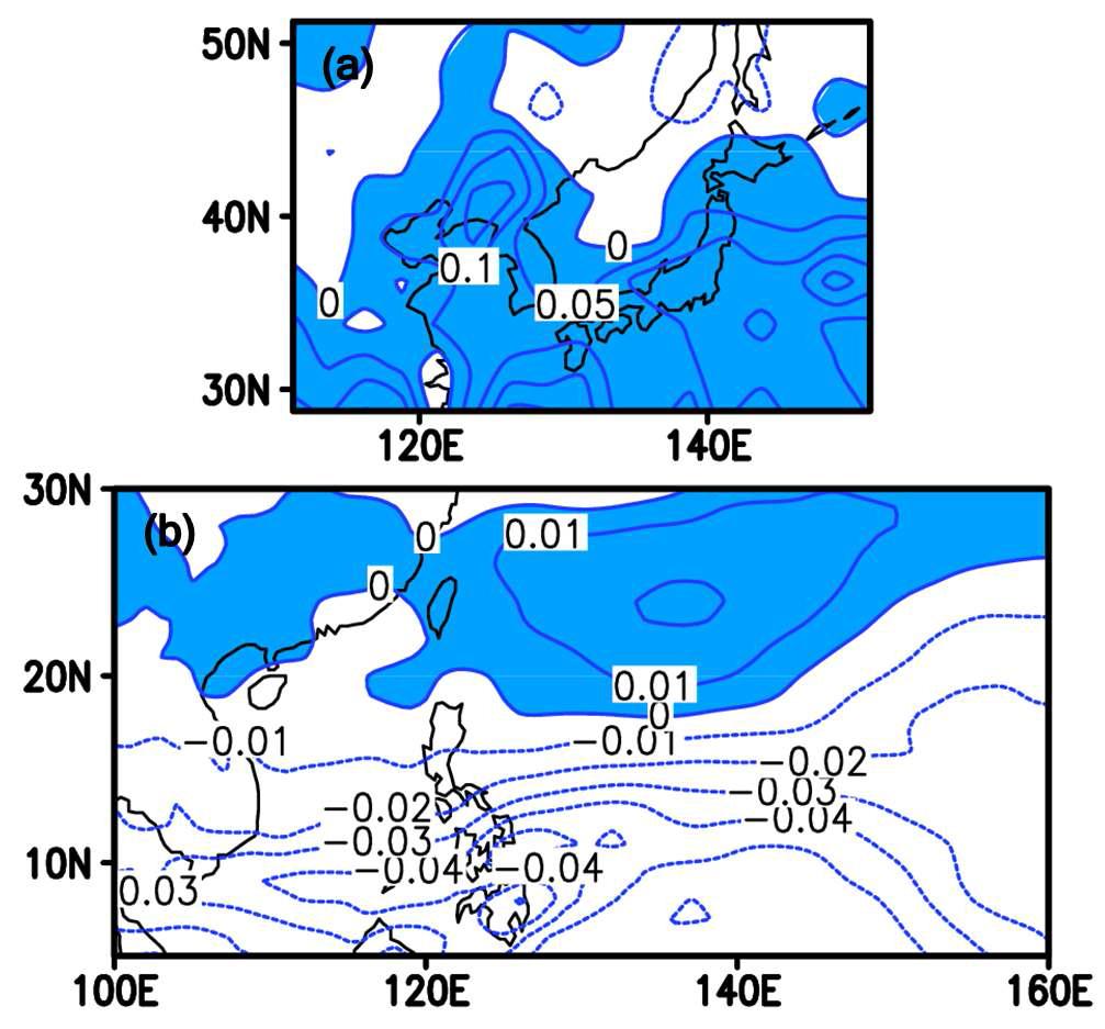 Normalized singular vectors of JJA-mean (a) precipitation from CMAP and (b) 850 hPa zonal winds predicted by NCEP CFS from for the period 1982∼2008. NCEP CFS is initiated from 1 May of every year. Positive areas are shaded.