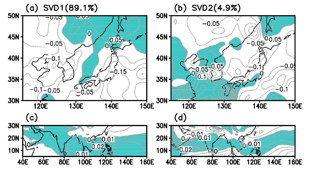 The first two singular vectors for anomalies of (a), (b) precipitation rates and (c), (d) zonal wind at 850hPa for 14 summer seasons (1996∼2009).