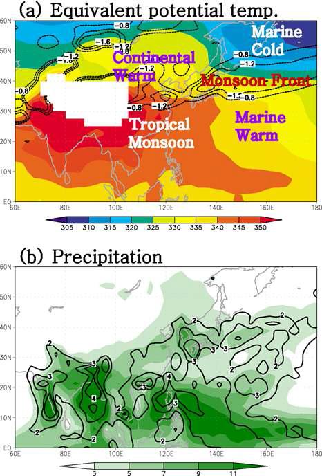 Climatological mean (a) 850-hPa equivalent potential temperature (color, K) and its meridional gradient (dashed line, Km −1×105), and (b) precipitation (color, mm day −1) and standard deviation (thick line, mm day −1) during July.