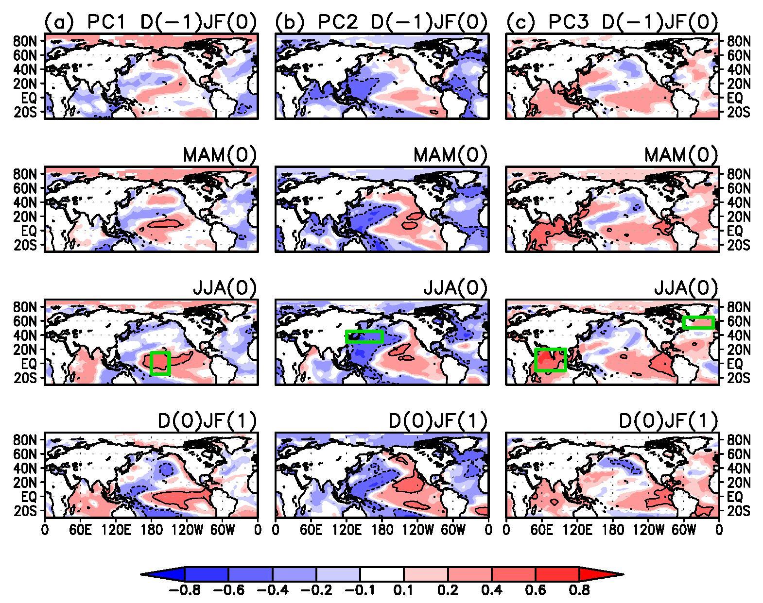 Maps of correlation between SST anomalies and (a) PC1, (b) PC2, and (c) PC3 from the preceding winter to following winter (contour denotes the 90% confidence level; the Student t-test was used).