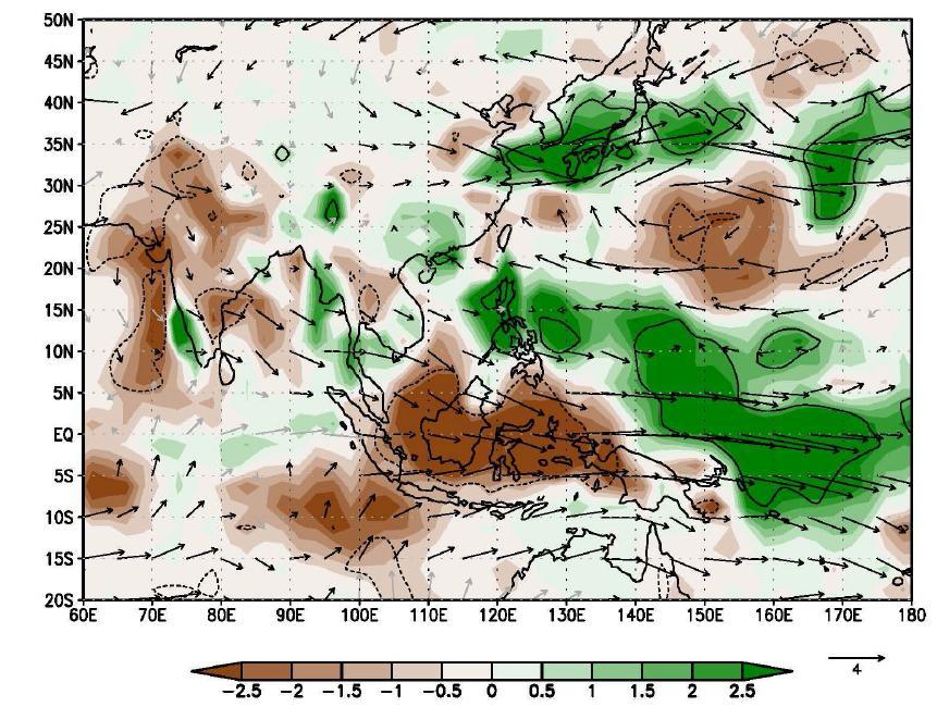 Composite difference maps (strong-positive minus strong-negative cases) of precipitation (mm day −1, color) and 850-hPa wind (m s −1) associated with PC1.