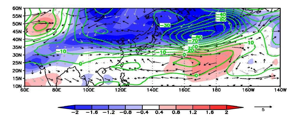 Composite difference maps (strong-positive minus strong-negative cases) for 500-hPa geopotential height (gpm, green contour), 500-hPa air temperature (K, color), and 200-hPa wind (m s −1, black vector at the 90% confidence level) associated with PC2.