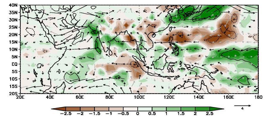 Composite difference maps (strong-positive minus strong-negative cases) for precipitation (mm day −1, color) and 500-hPa wind (m s −1, vector) associated with PC3.