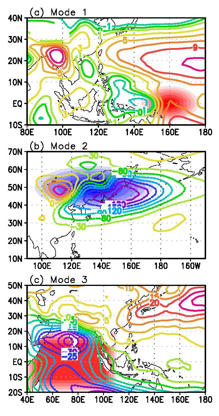 Model experiments for the physical process of each mode. Contours show (a) and (c) 850-hPa, and (b) 500-hPa geopotential heights. The 3-dimensional diabatic heating in (a) and (b) LBM, and the SST in (c) CFS model are used as the prescribed forcing (in shading).