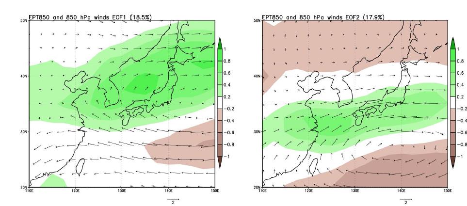 the spatial patterns of the first and second combined EOF using zonal, meridional wind and equivalent potential temperature in 850 hPa.