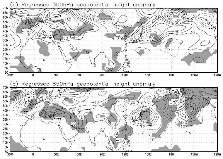 Geopotential height anomalies at (a)300 hPa (contour intervals of 30 gpm) and (b) 850 hPa (contour intervals of 10 gpm) regressed against the time series indices constructed from their respective geopotential height anomalies averaged over [140°-155°E, 35°-45°N] in the period July 1-15, 2011.