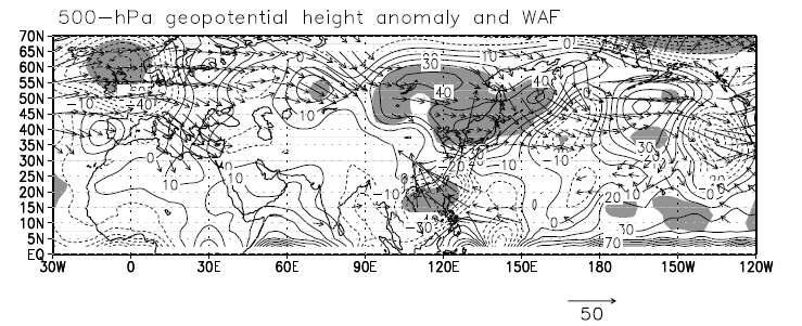 Same as Figure 29a, but for the 500-hPa geopotential height anomaly (contour, intervals of 10 gpm) and the wave activity flux (WAF) (Vector, units of m2s-2). Only WAR vectors with amplitudes greater than 10m2s-2 are plotted.