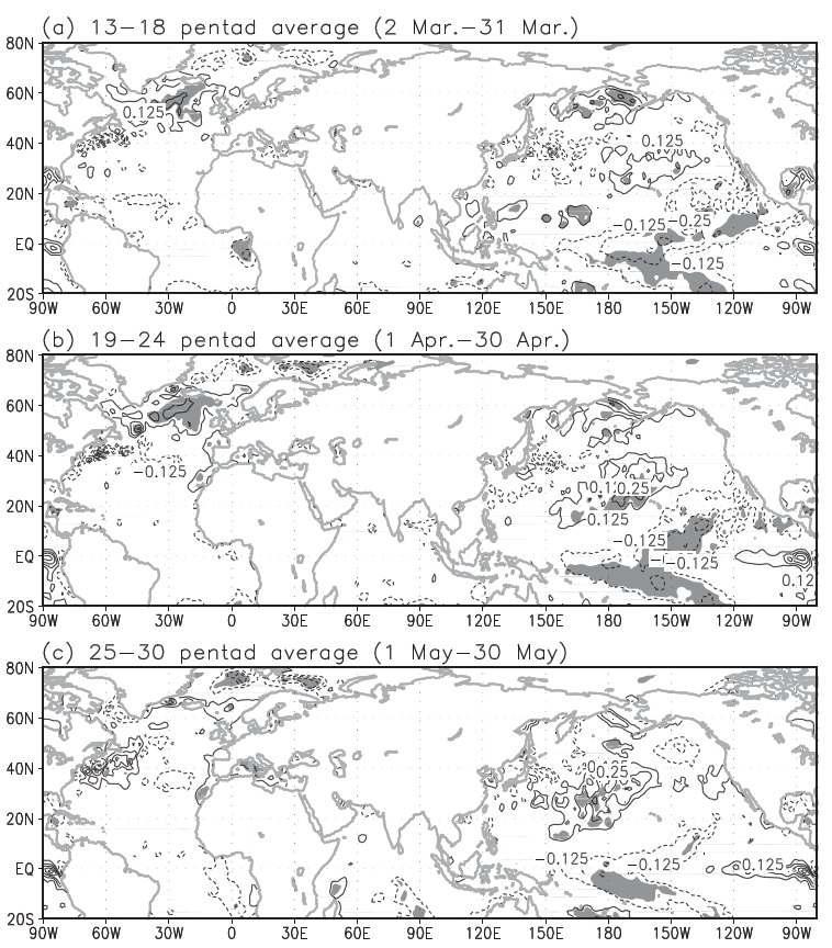 SSTAs (K) regressed against the changma index (contour intervals of 0.12 5 K) for (a) 2 March– 31 March, (b) 1– 30 April, and (c) 1– 30 May (all for 1994 – 2011). Shading indicates statistically significant regions at the 90% confidence lev el based on a Student’s t test.