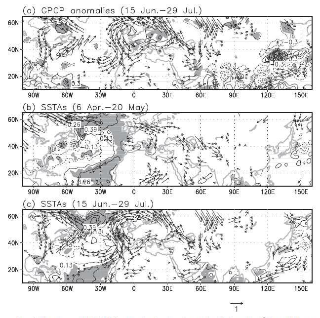 The regressed (a) GPCP anomalies (contour intervals of 0.3mm day⁻¹) fro m 15 June to 29 July, (b) SSTAs(contour intervals of 0.13K) form 6 April to 20 M ay, and (c) SSTAs from 15 June to 29 July against the springtime NA1 time serie s (all for 1994-2011).