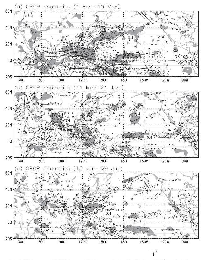 The regressed GPCP anomalies (contour intervals of 0.4mm day⁻¹) against the reversed springtime CNINO time series for (a) 1 April - 15 May, (b) 11 May - 24 June, and (c) 15 June - 29 July (all for 1994-2011).