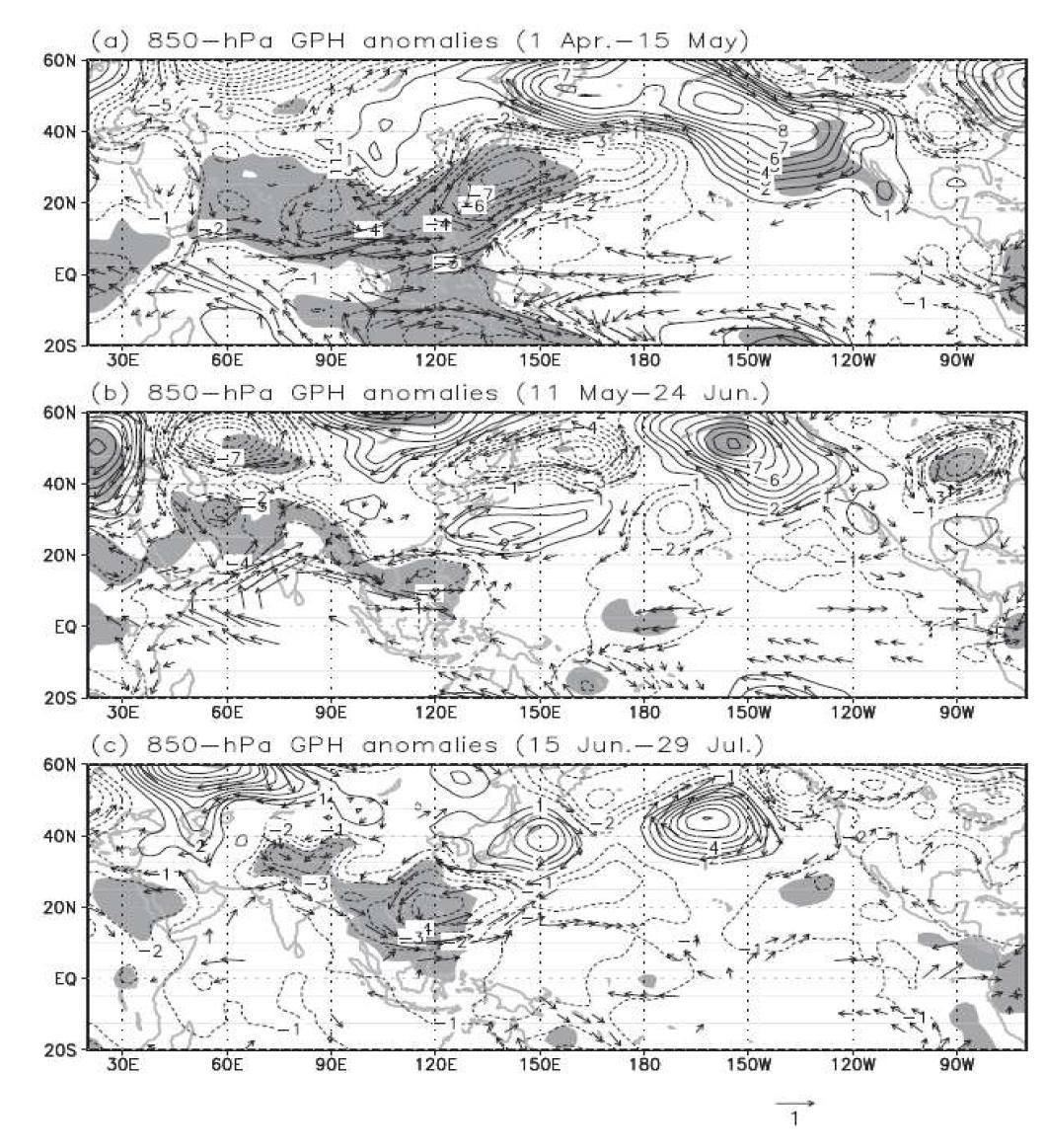 The regressed 850-hPa geopotential height anomalies (contour intervals of 1m) against the reversed springtime CNINO time series for (a) 1 April - 15 May, (b) 11 May - 24 June, and (c) 15 June - 29 July (all for 1994-2011),