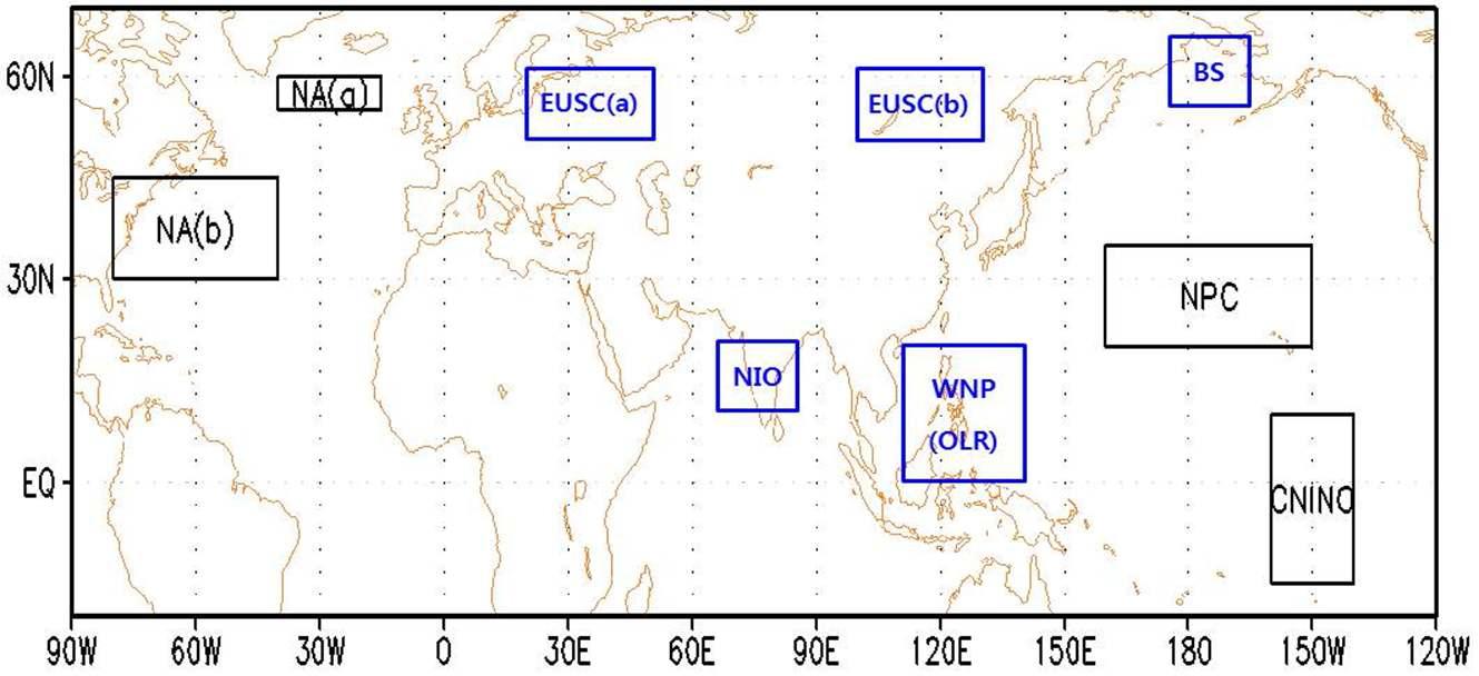 The areas for the selected predictors.