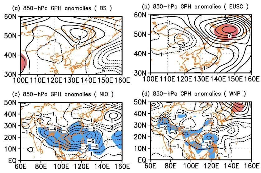 The 850-hPa GPH anomalies (contour, CI: 1 m) regressed against (a) the BS (contour, CI: 0.1), (b) the EUSC, (c) the reversed NIO and (d) the reversed WNP dur ing 15 June - 29 July for 1994-2011.