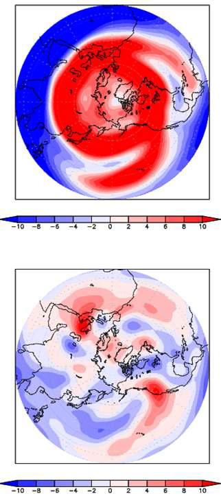 Climatological mean zonal (upper panel) and meridional (below panel) wind (200 hPa) in July.